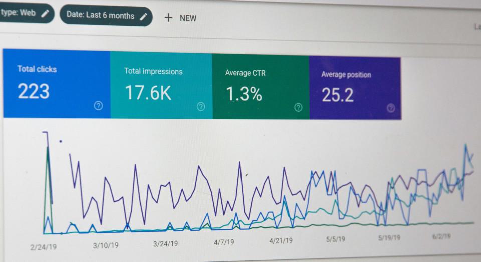 A performance dashboard showing clicks, impressions and trend lines