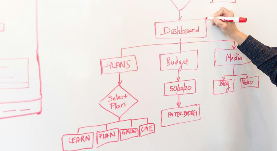 Someone sketching an app's screen flow on a whiteboard in red marker